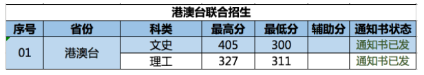 2022南京林业大学录取分数线一览表（含2020-2021历年）