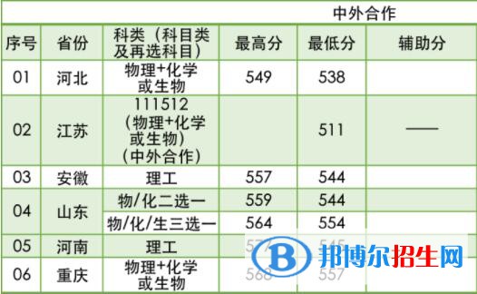 2022南京林业大学录取分数线一览表（含2020-2021历年）