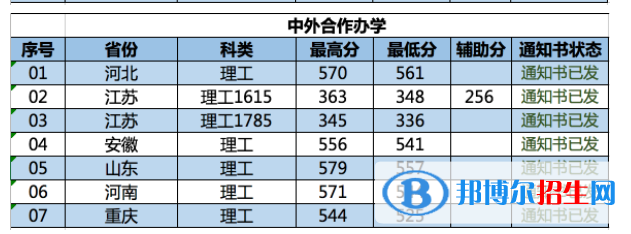 2022南京林业大学录取分数线一览表（含2020-2021历年）