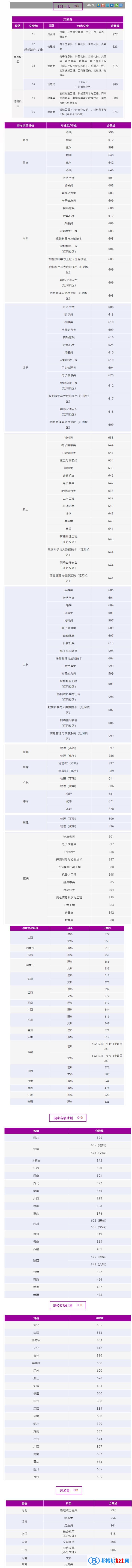 南京理工大学2022年各个专业录取分数线汇总