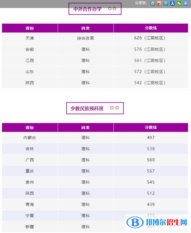 南京理工大学2022年各个专业录取分数线汇总