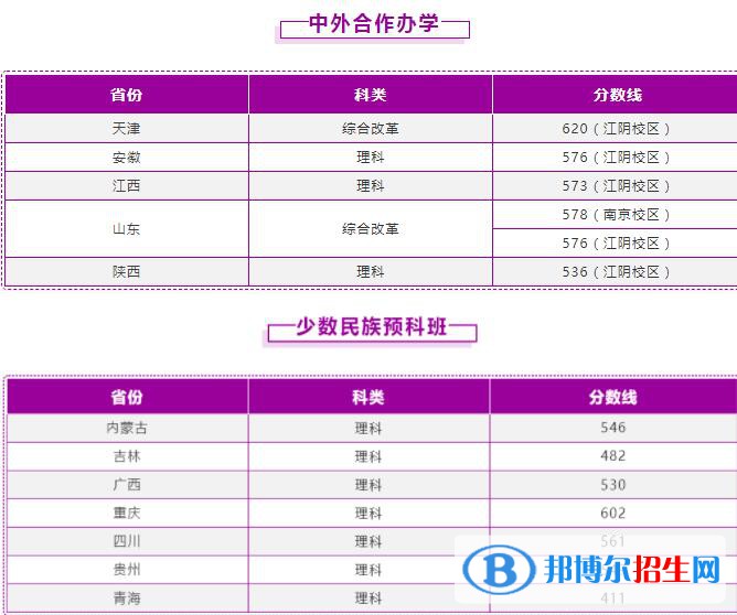 2022南京理工大学录取分数线一览表（含2020-2021历年）