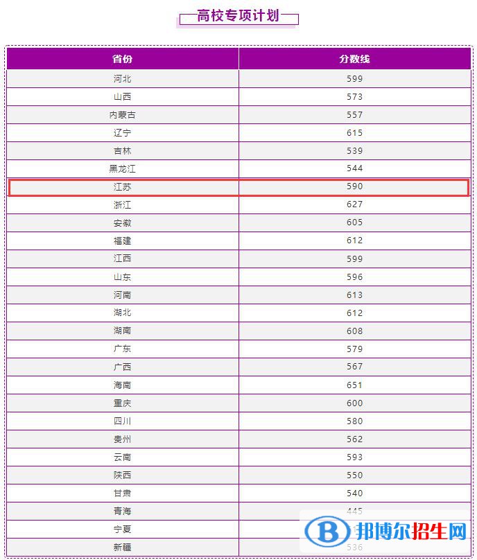 2022南京理工大学录取分数线一览表（含2020-2021历年）