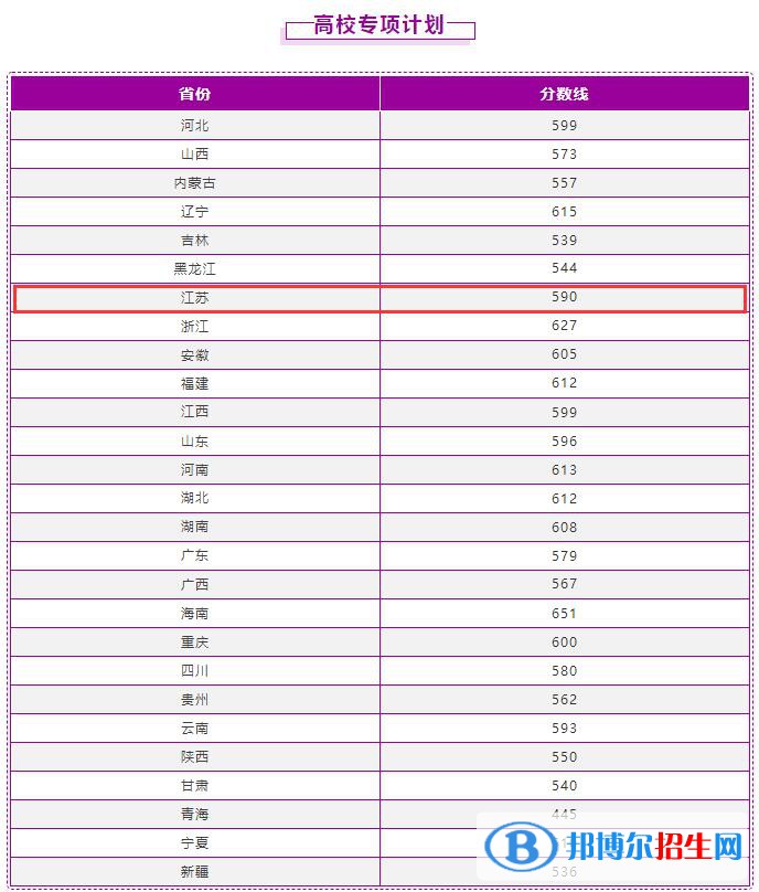 2022南京理工大学录取分数线一览表（含2020-2021历年）