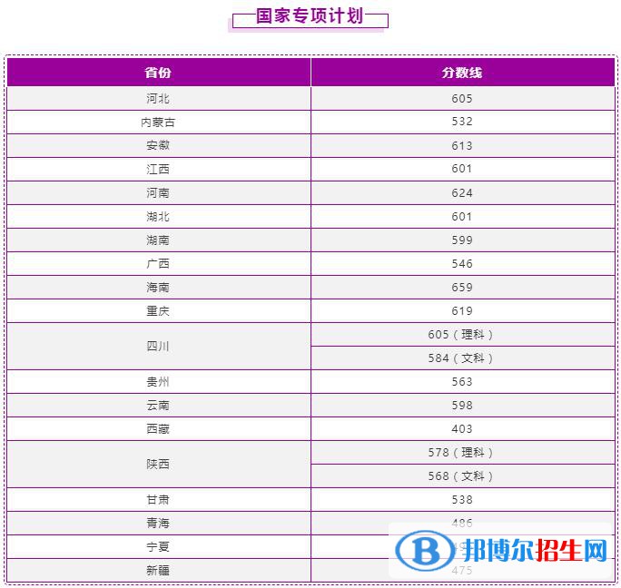 2022南京理工大学录取分数线一览表（含2020-2021历年）