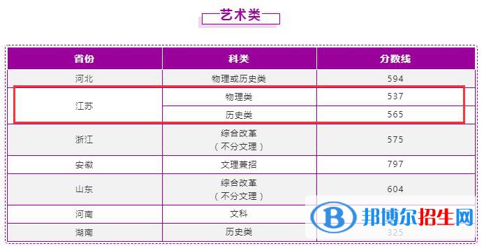 2022南京理工大学录取分数线一览表（含2020-2021历年）