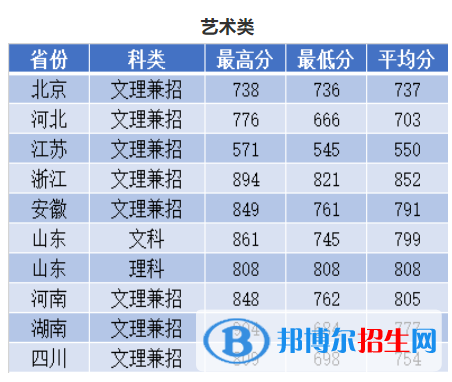 2022南京理工大学录取分数线一览表（含2020-2021历年）