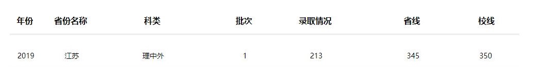 2022南京工业大学中外合作办学分数线(含2020-2021历年) 2022南京工业大学中外合作办学分数线(含2020-2021历年)