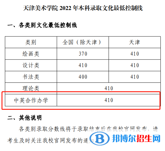2022天津美术学院中外合作办学分数线（含2020-2021历年）