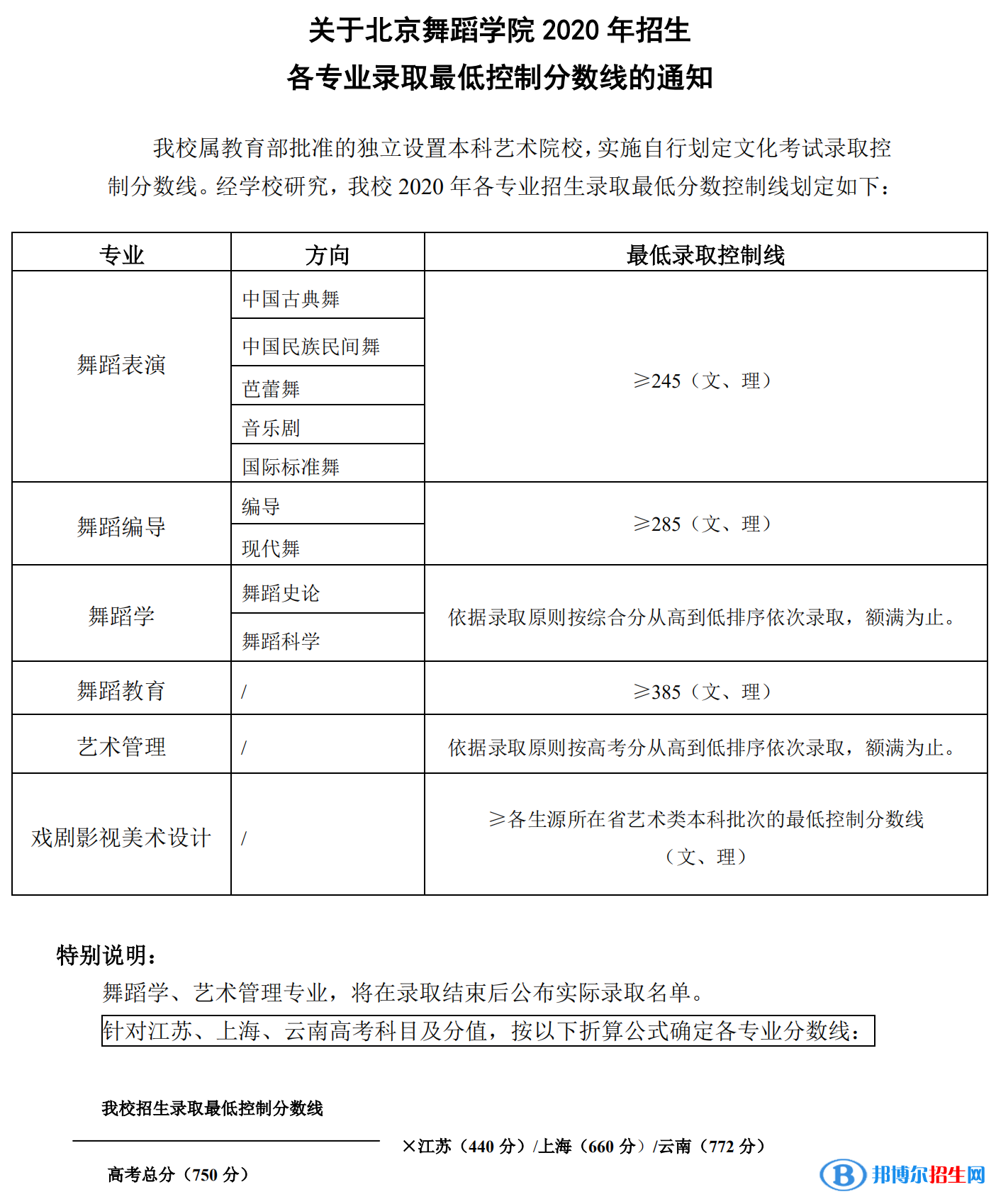 2022北京舞蹈学院艺术类录取分数线（含2020-2021历年）