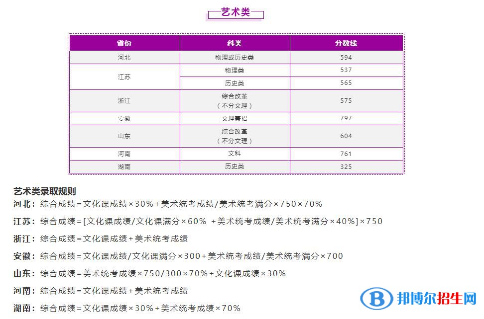 2022南京理工大学艺术类录取分数线（含2020-2021历年）