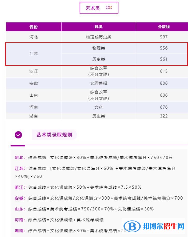 2022南京理工大学艺术类录取分数线（含2020-2021历年）