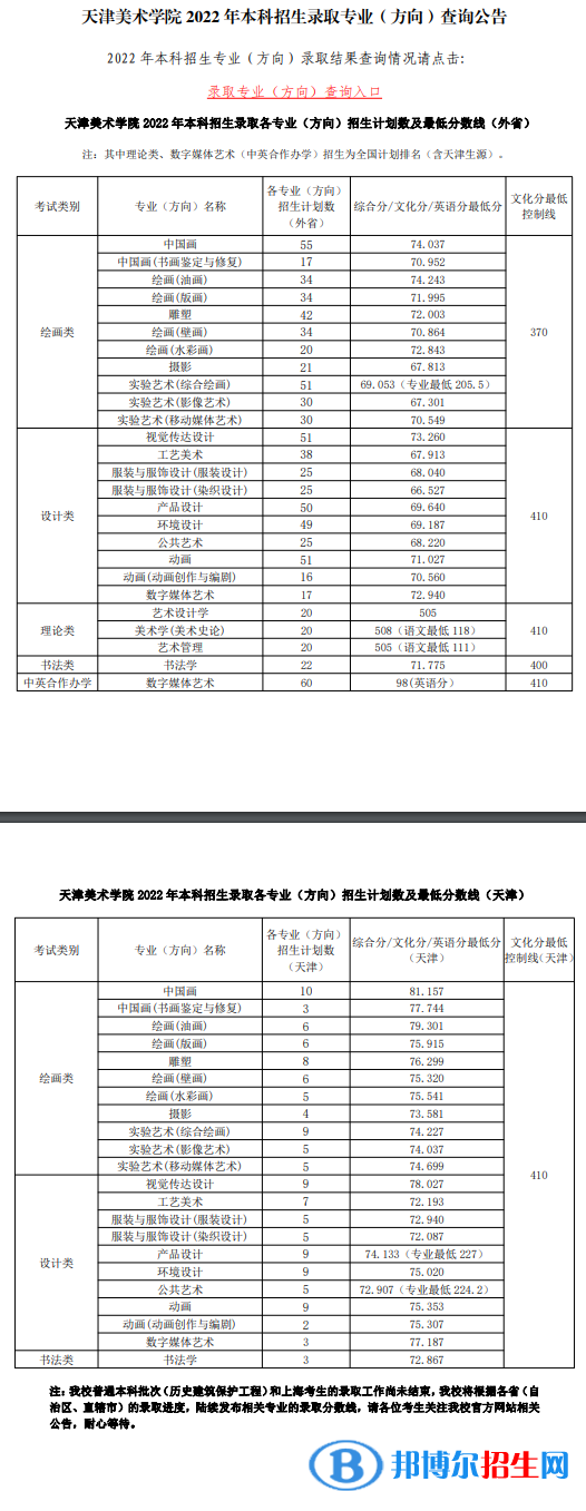 2022天津美术学院艺术类录取分数线（含2020-2021历年）