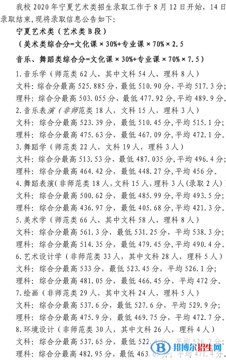 2022宁夏师范学院艺术类录取分数线（含2020-2021历年）