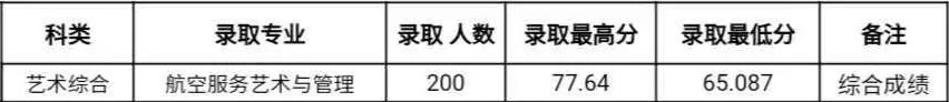 2022山西师范大学艺术类录取分数线（含2020-2021历年）