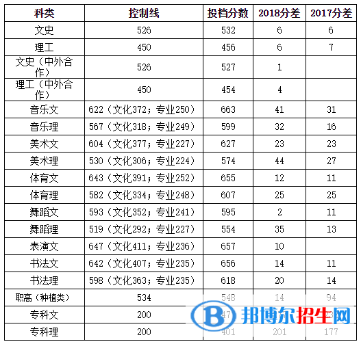 2022湖南人文科技学院录取分数线一览表（含2020-2021历年）