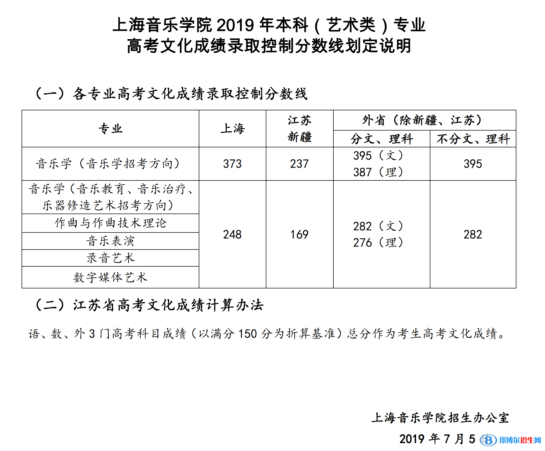 2022上海音乐学院录取分数线一览表（含2020-2021历年）