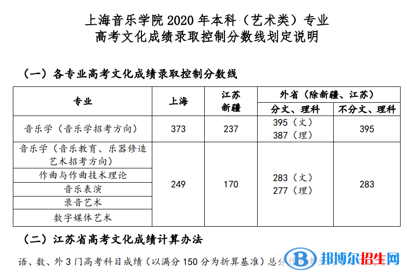 2022上海音乐学院录取分数线一览表（含2020-2021历年）