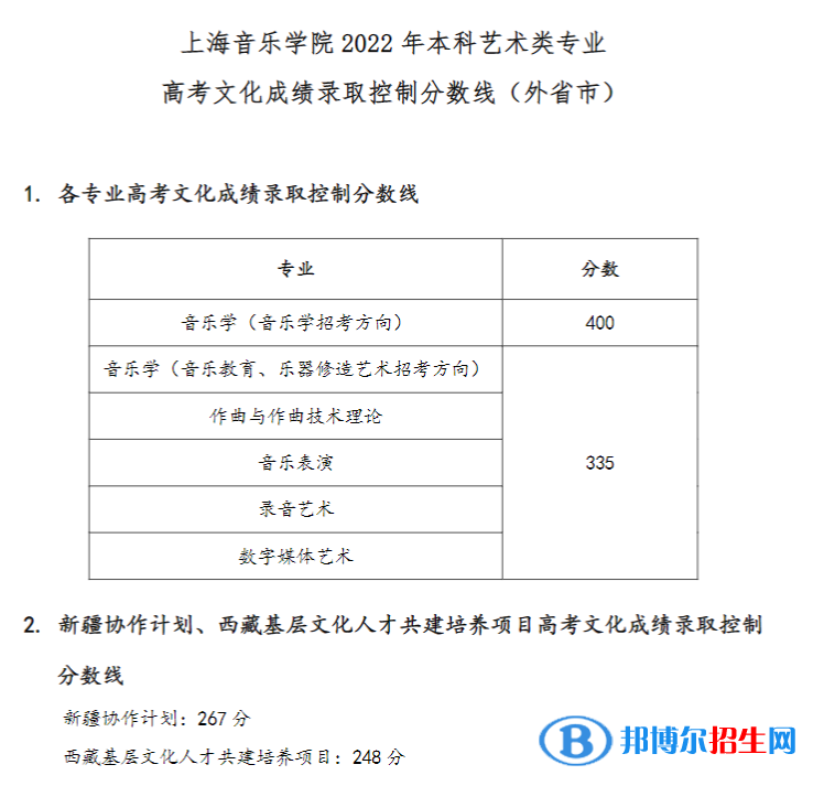 上海音乐学院2022年各个专业录取分数线汇总