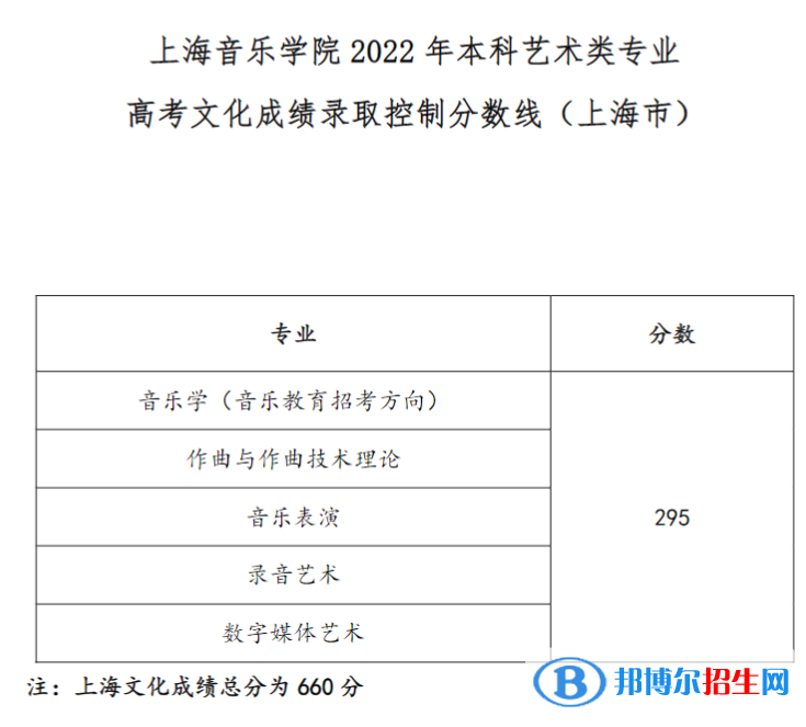 上海音乐学院2022年各个专业录取分数线汇总