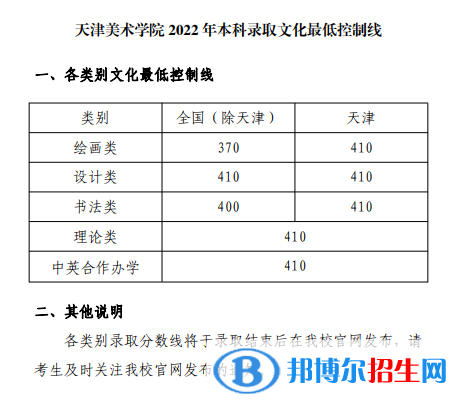 2022天津美术学院录取分数线一览表（含2020-2021历年）