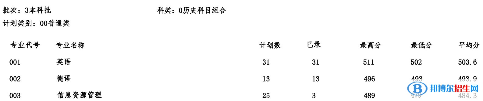 2022河北建筑工程学院录取分数线一览表（含2020-2021历年）