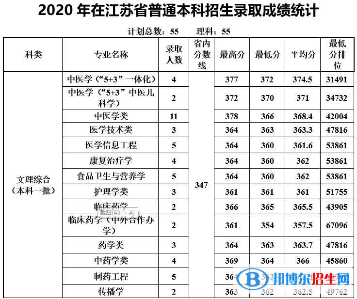 2022天津中医药大学录取分数线一览表（含2020-2021历年）