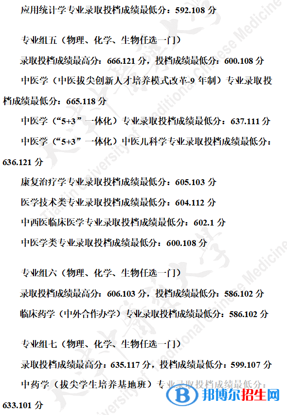 2022天津中医药大学录取分数线一览表（含2020-2021历年）