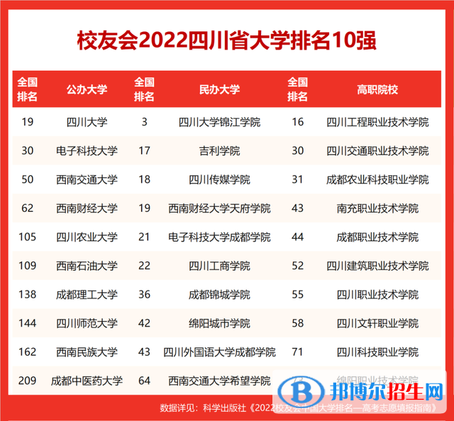 电子科技大学排名全国第几？2022最新排名榜（最新第30名）