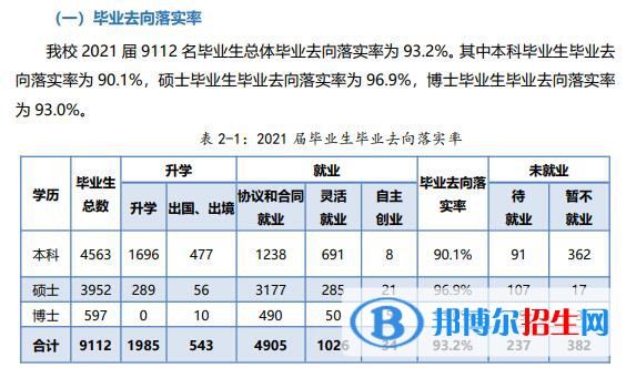 厦门大学排名全国第几？2022最新排名榜（最新第21名）