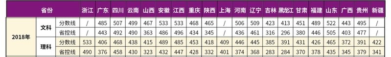 2022南京理工大学紫金学院录取分数线一览表（含2020-2021历年）