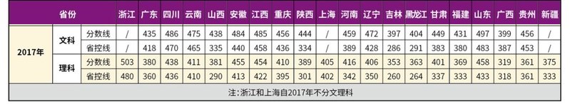 2022南京理工大学紫金学院录取分数线一览表（含2020-2021历年）
