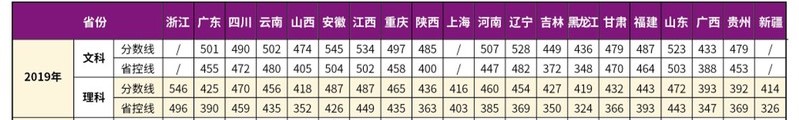2022南京理工大学紫金学院录取分数线一览表（含2020-2021历年）