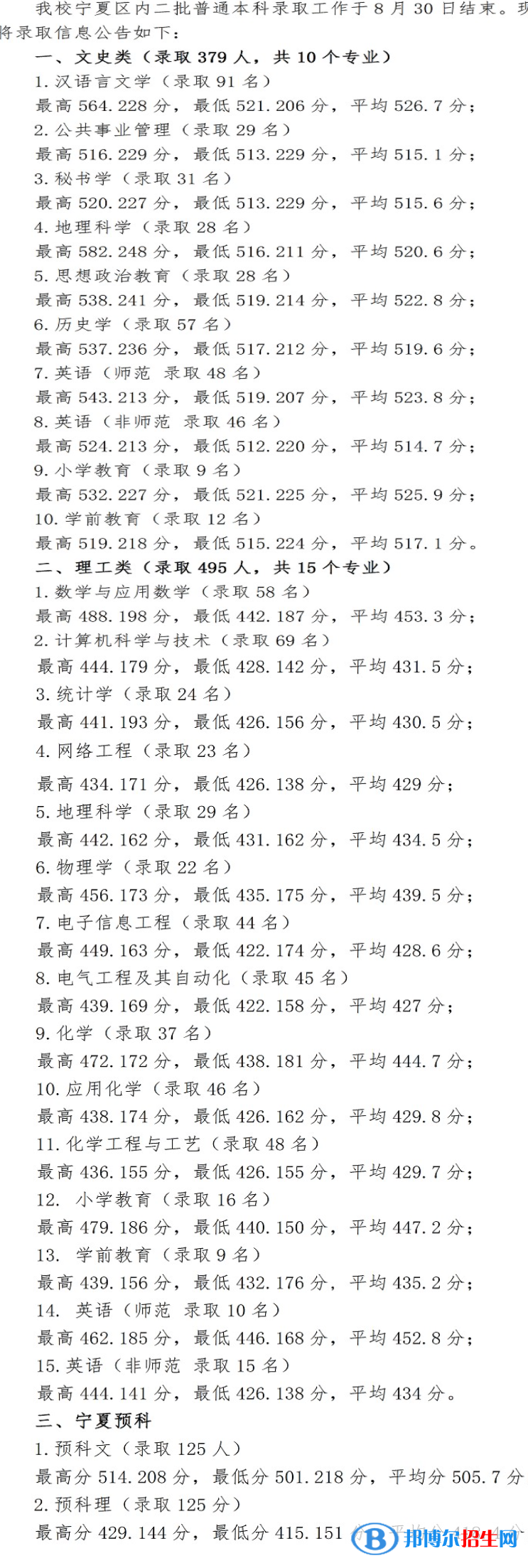 2022宁夏师范学院录取分数线一览表（含2020-2021历年）