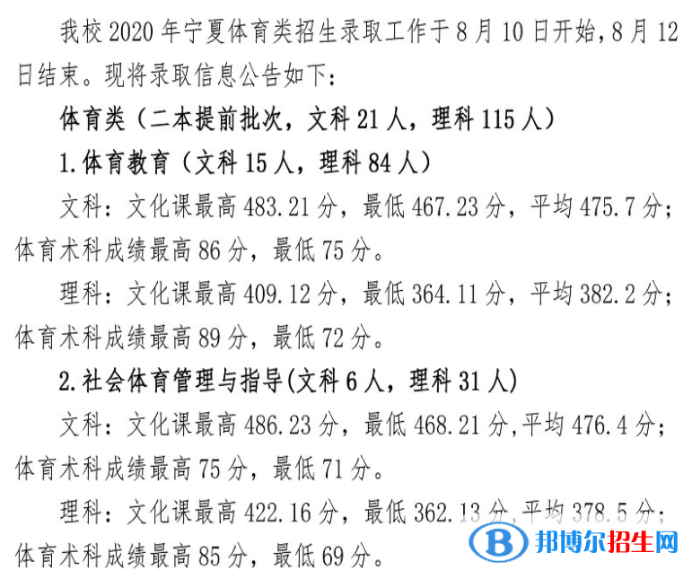 2022宁夏师范学院录取分数线一览表（含2020-2021历年）