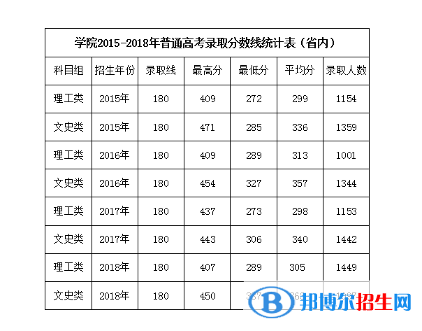 2022广西职业技术学院录取分数线一览表（含2020-2021历年）