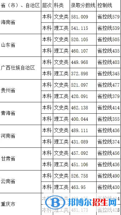 2022阿坝师范学院录取分数线一览表（含2020-2021历年）