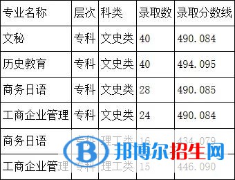 2022阿坝师范学院录取分数线一览表（含2020-2021历年）