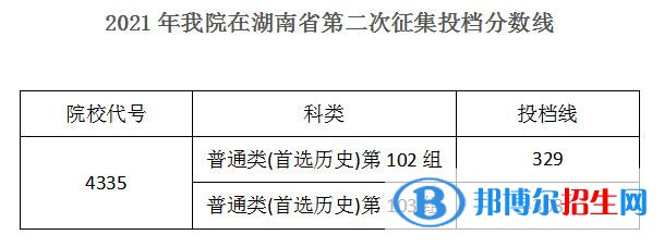 2022湖南机电职业技术学院录取分数线一览表（含2020-2021历年）