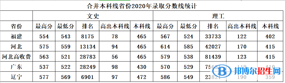 2022南昌航空大学录取分数线一览表（含2020-2021历年）