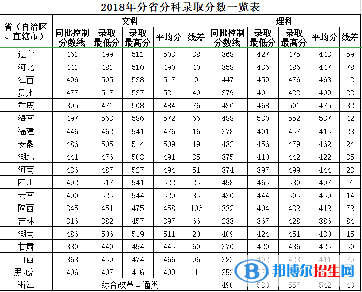 2022广西中医药大学赛恩斯新医药学院录取分数线一览表（含2020-2021历年）