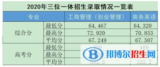 2022上海财经大学浙江学院录取分数线一览表（含2020-2021历年）