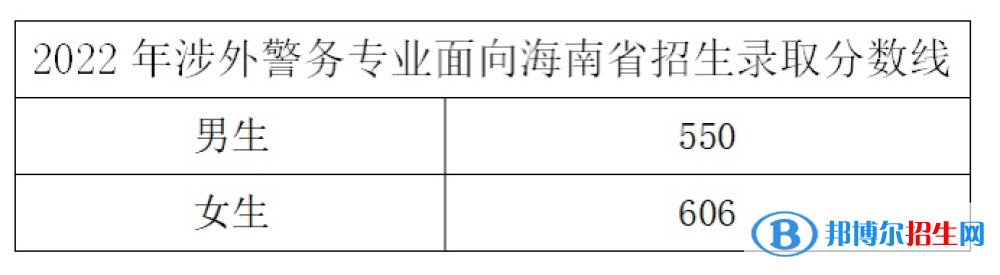 2022浙江警察学院录取分数线一览表（含2020-2021历年）