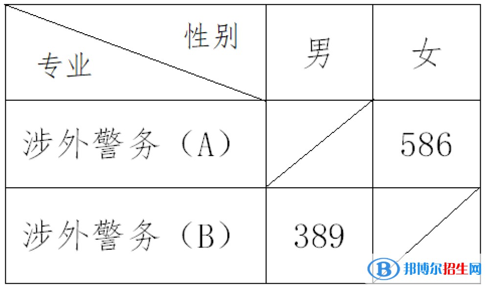 2022浙江警察学院录取分数线一览表（含2020-2021历年）