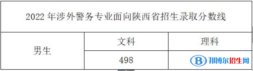 2022浙江警察学院录取分数线一览表（含2020-2021历年）