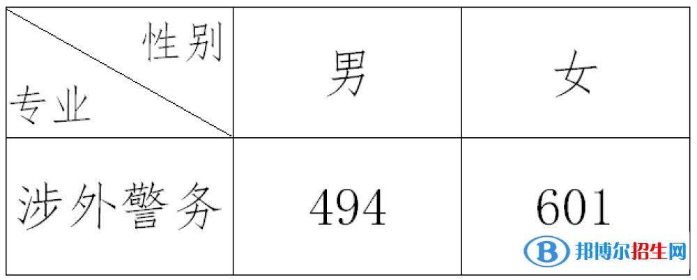 2022浙江警察学院录取分数线一览表（含2020-2021历年）