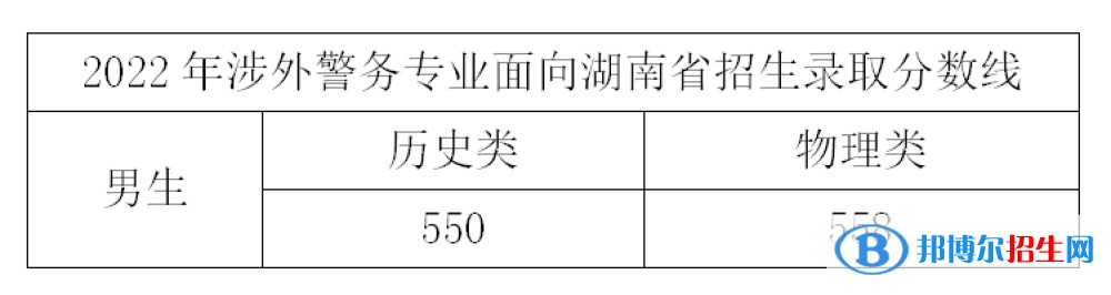 2022浙江警察学院录取分数线一览表（含2020-2021历年）