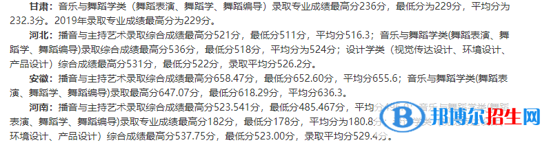 2022山东青年政治学院录取分数线一览表（含2020-2021历年）