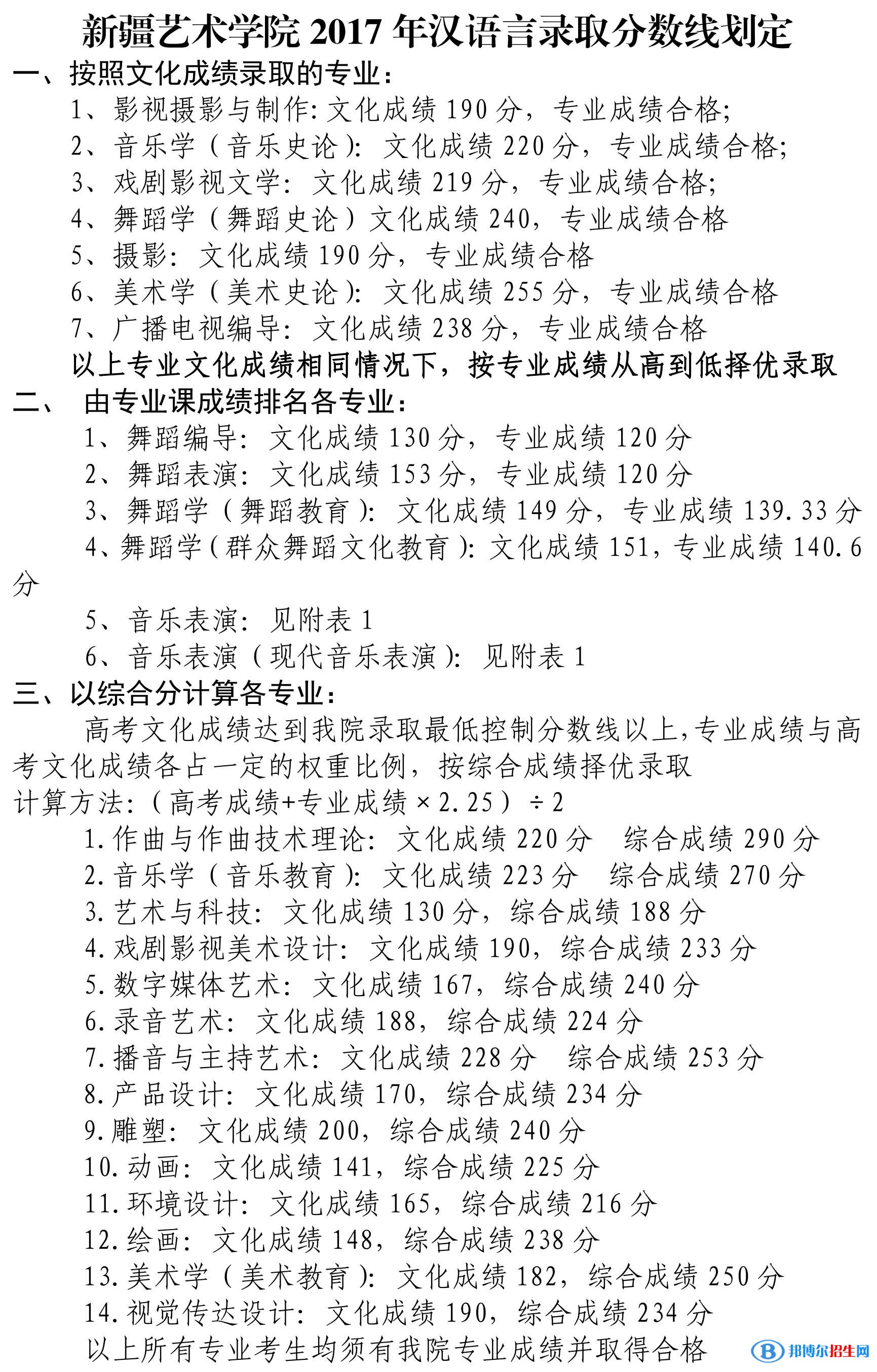 2022新疆艺术学院录取分数线一览表（含2020-2021历年）