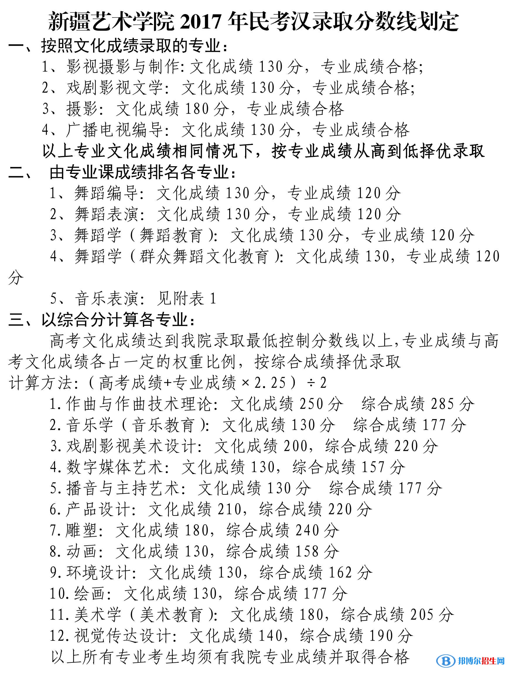 2022新疆艺术学院录取分数线一览表（含2020-2021历年）